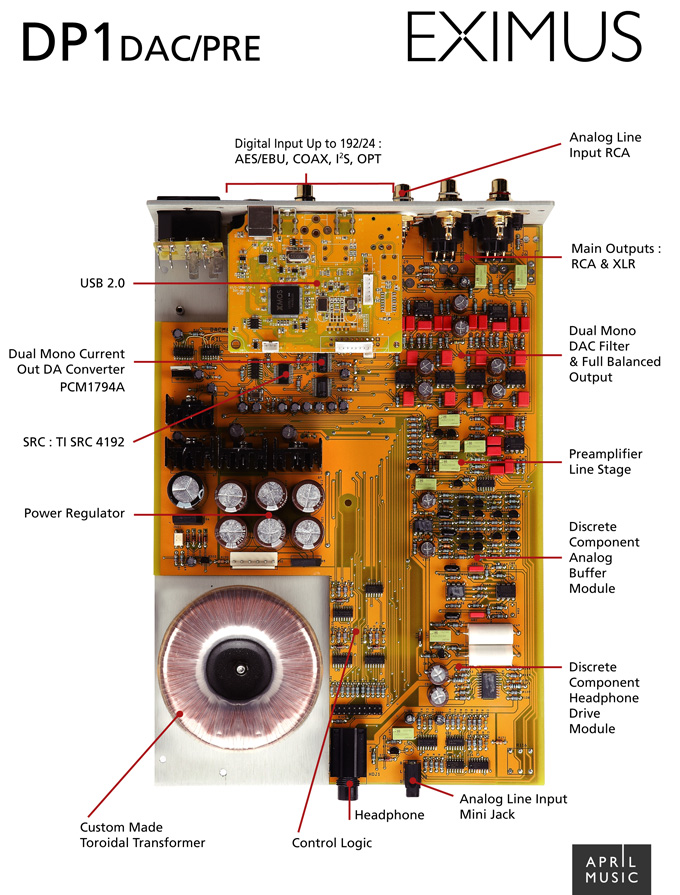 DP-1 最新機芯
