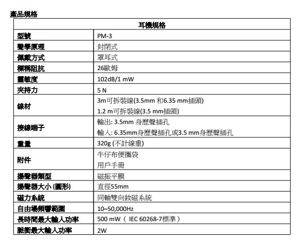 按圖放大