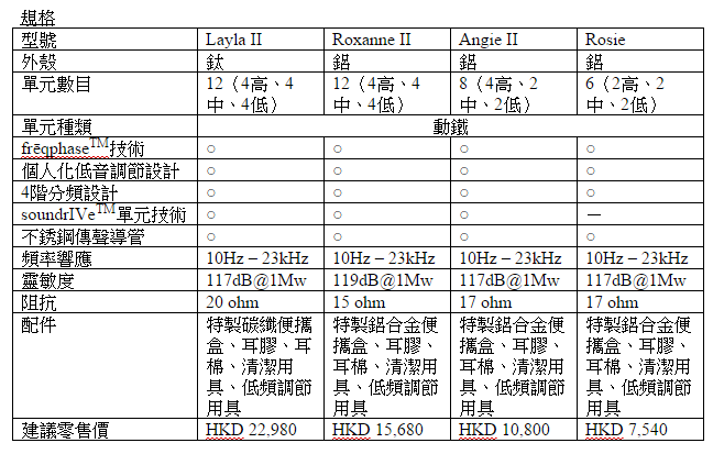 spec